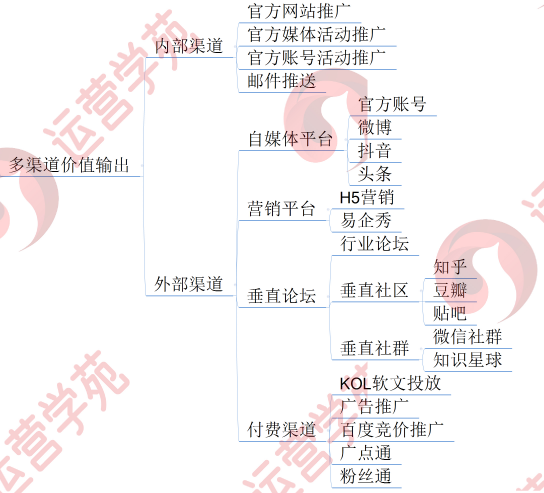 新媒体运营思维如何养成？（干货）