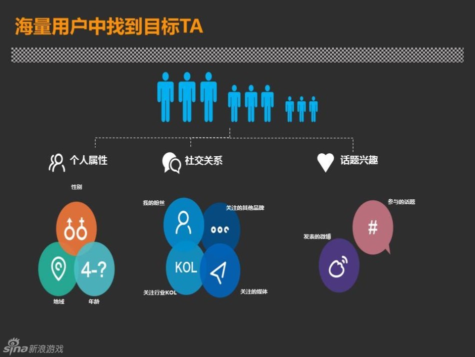 微博营销技巧，企业获客裂变渠道，品牌传播的第三阵地