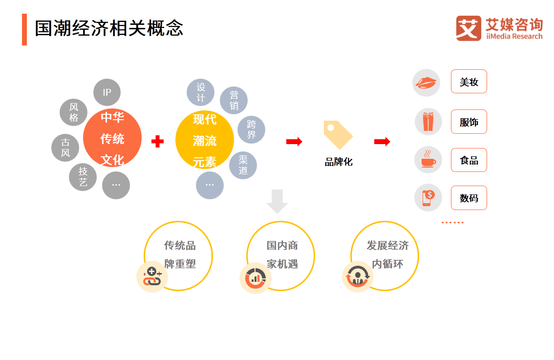 中国国潮经济发展报告 :年轻群体将释放市场消费潜力