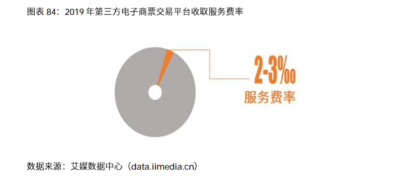 2020-2021年中国电子商票行业研究及趋势分析报告