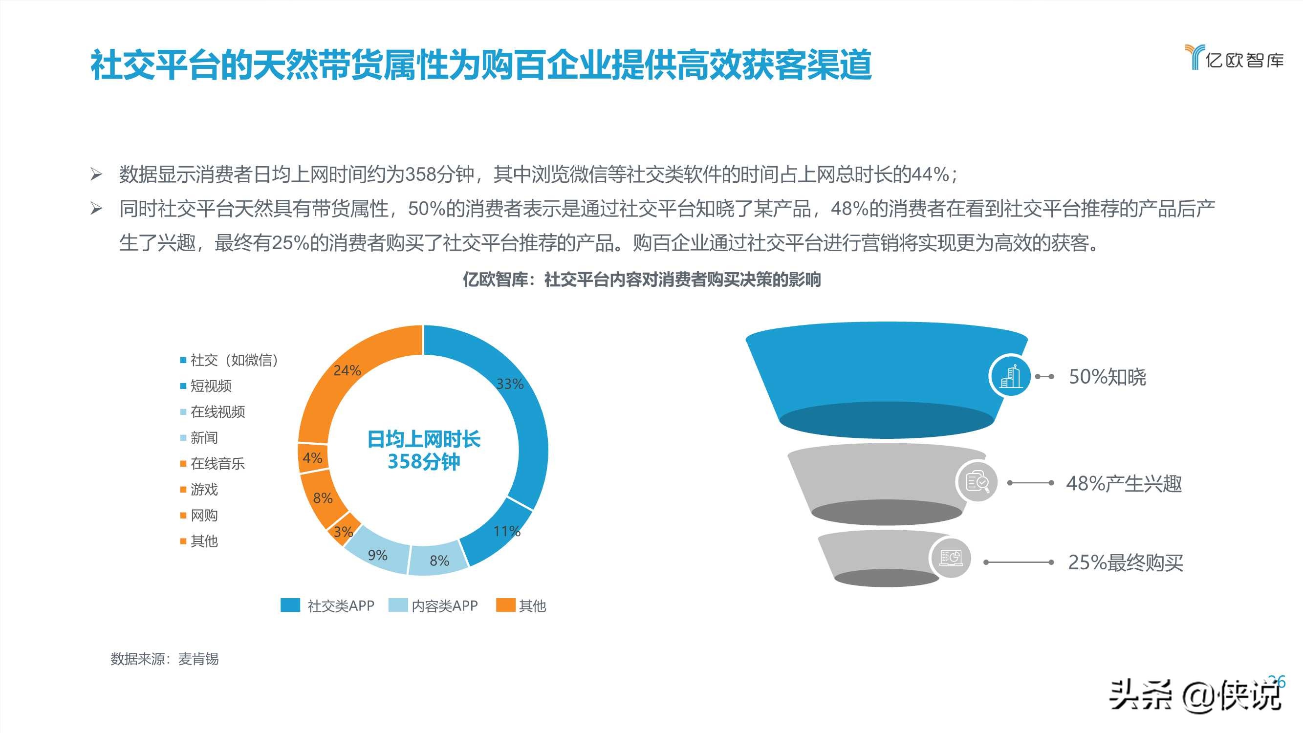 2021中国实体零售数字化专题报告（购百篇）