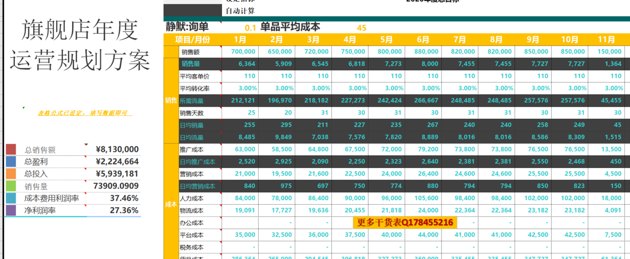 「电商运营」电商人必备运营表格-运营计划篇