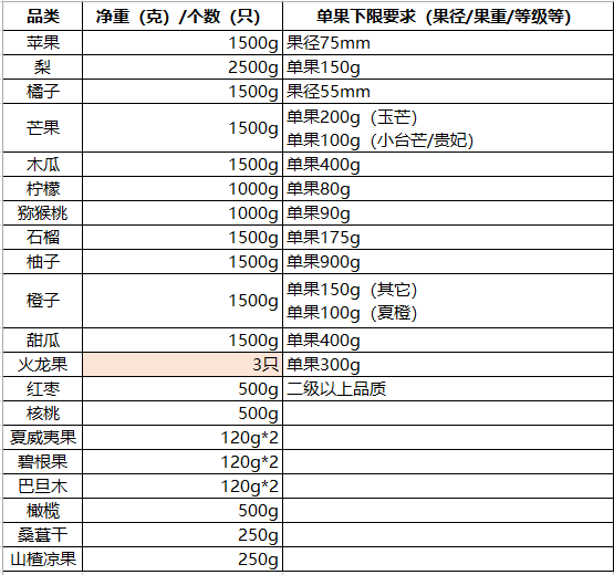 拼多多代运营——多多果园详解