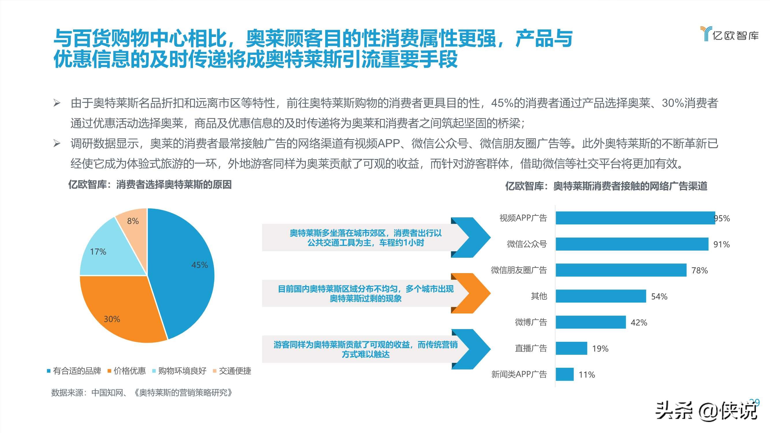 2021中国实体零售数字化专题报告（购百篇）