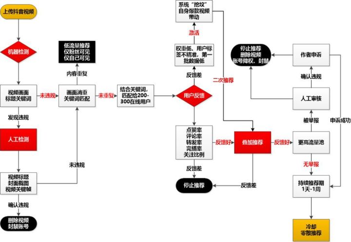 抖音到底是怎样赚钱的