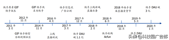 快手、抖音等短视频竞品分析报告