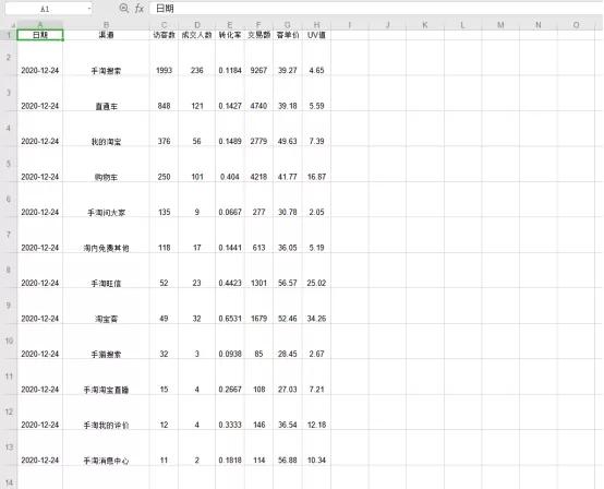 淘宝开店，如何获取免费流量？3个核心技巧，帮你提高搜索流量