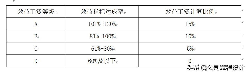 互联网公司薪酬体系设计方案及标准