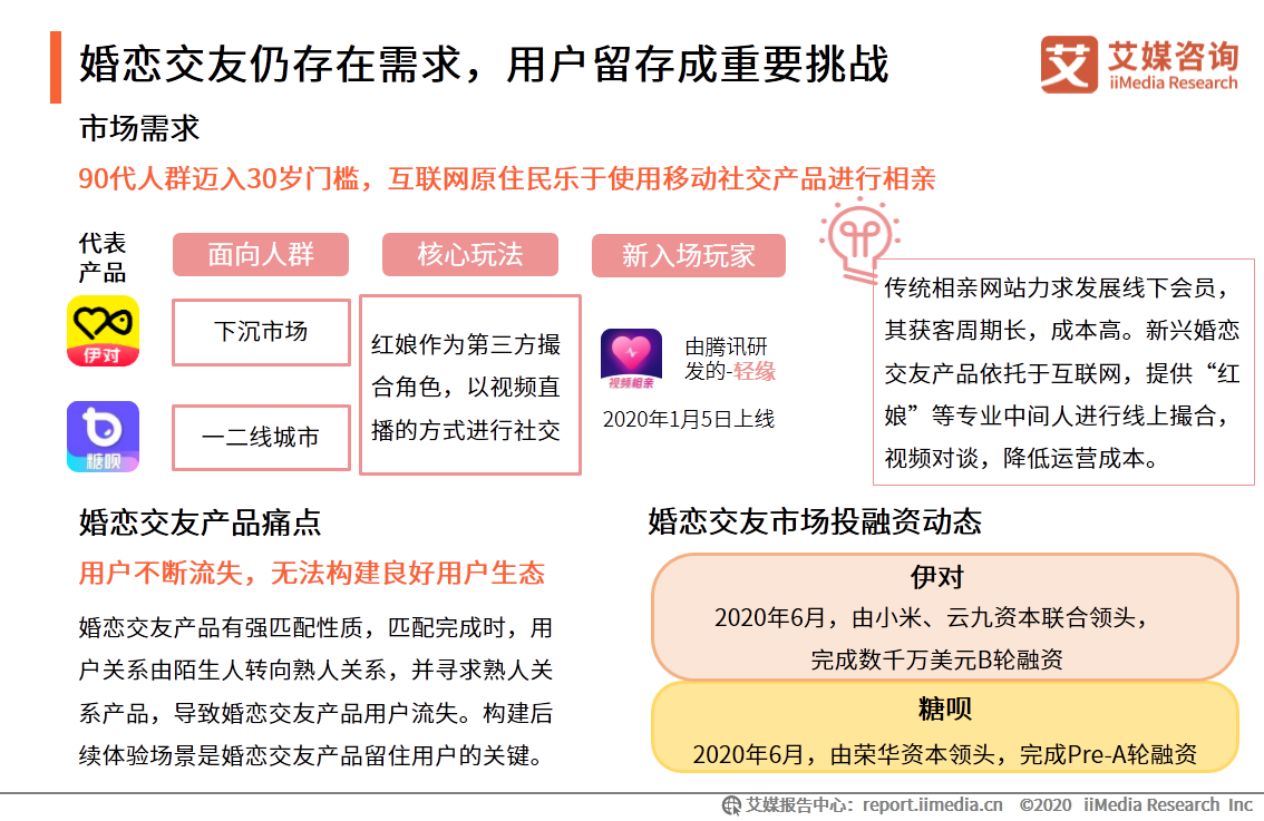 移动社交行业报告：2020年用户规模破9亿，文字形式仍占主流