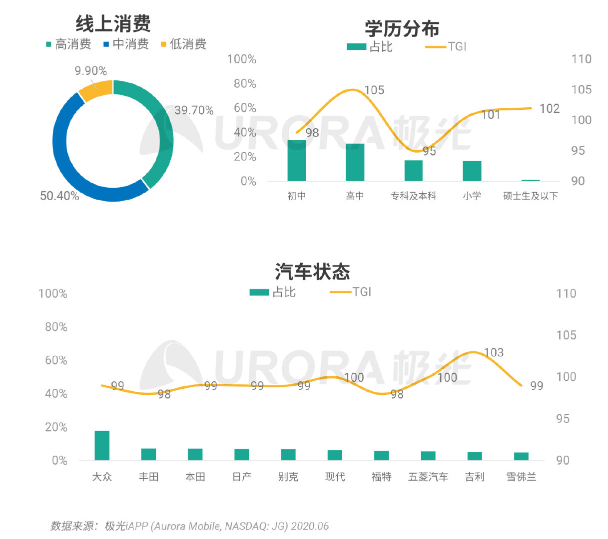 拼多多数据全面解析，揭开裂变“面纱”