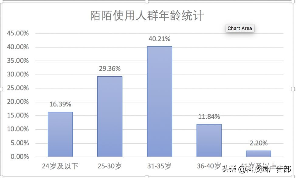 陌陌推广：陌陌产品分析报告 ！