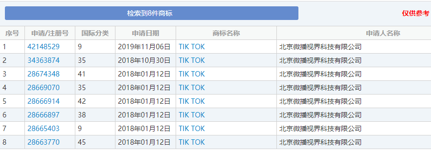 海外抖音版为什么叫“Tik Tok”，而不是“Douyin”