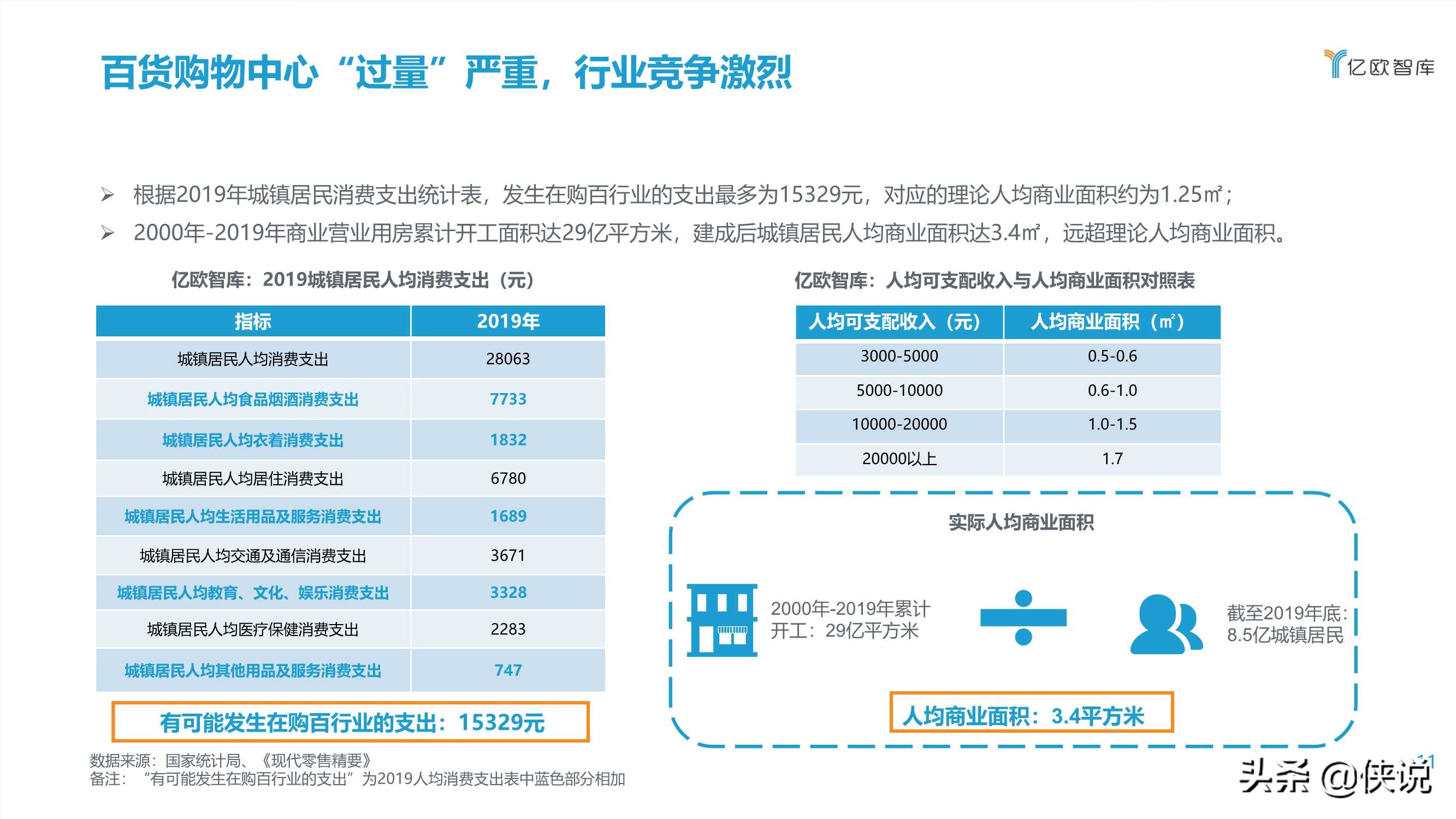 2021中国实体零售数字化专题报告（购百篇）