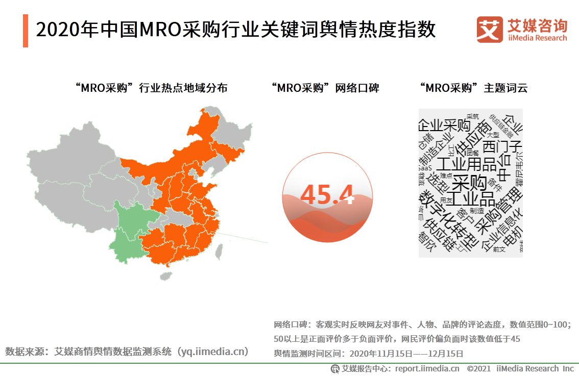 MRO采购行业报告：市场规模达2.57万，走向垂直化和精细化