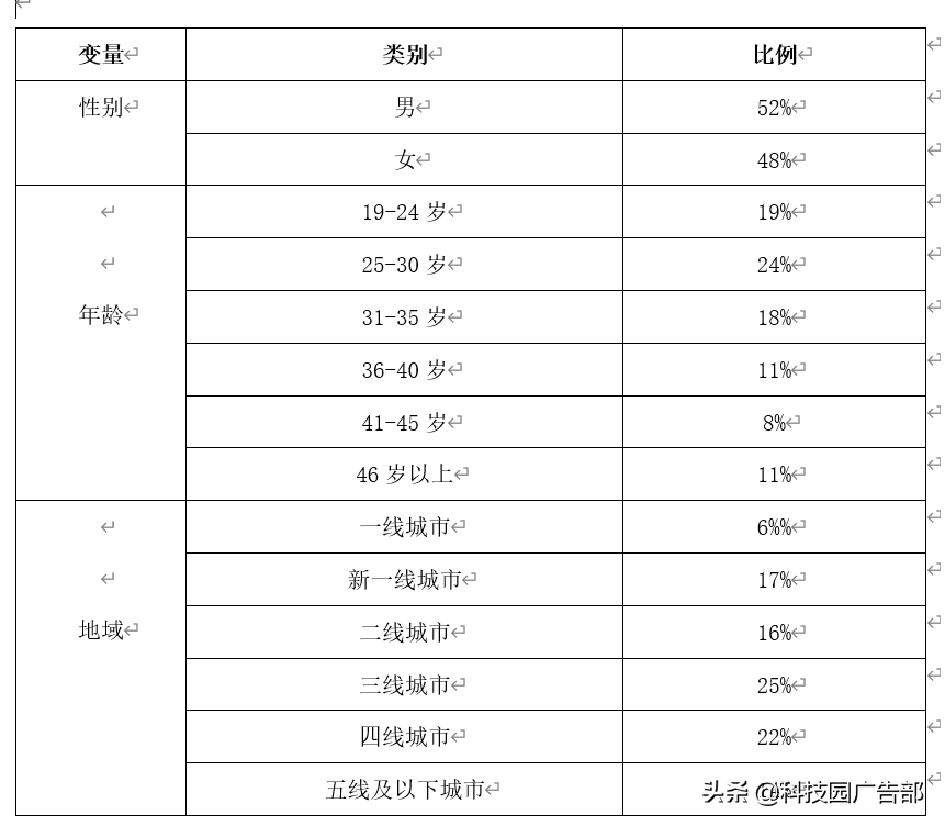 快手、抖音等短视频竞品分析报告