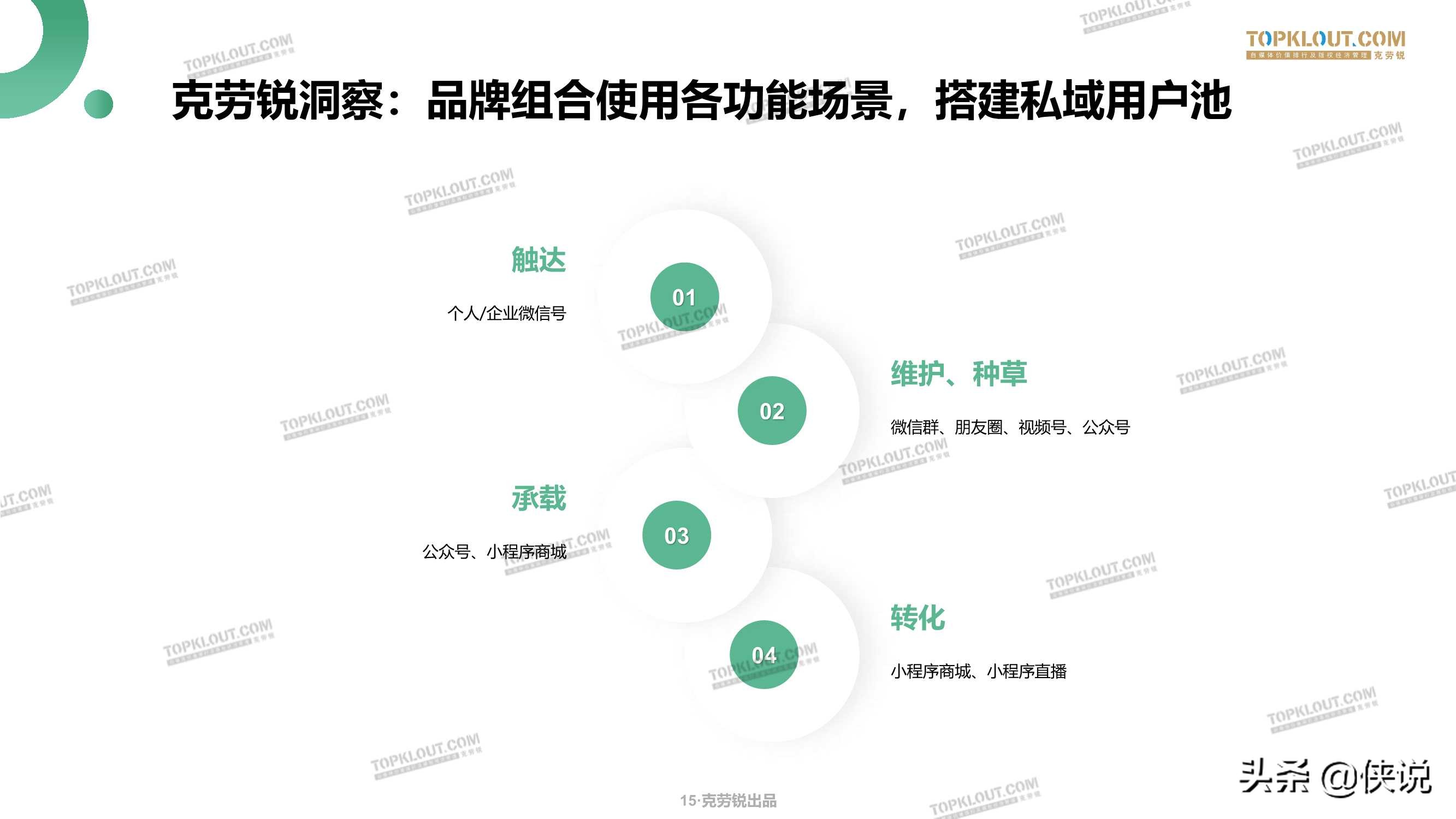 微信生态下的营销洞察报告（克劳锐）