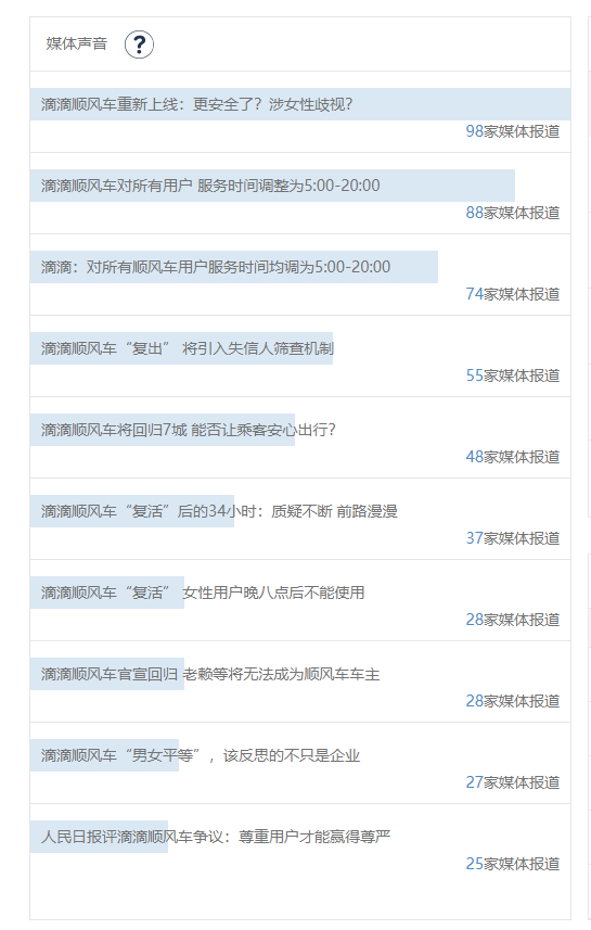 11月危机公关盘点：滴滴顺风车试运营、网易裁员、UP主薅羊毛…