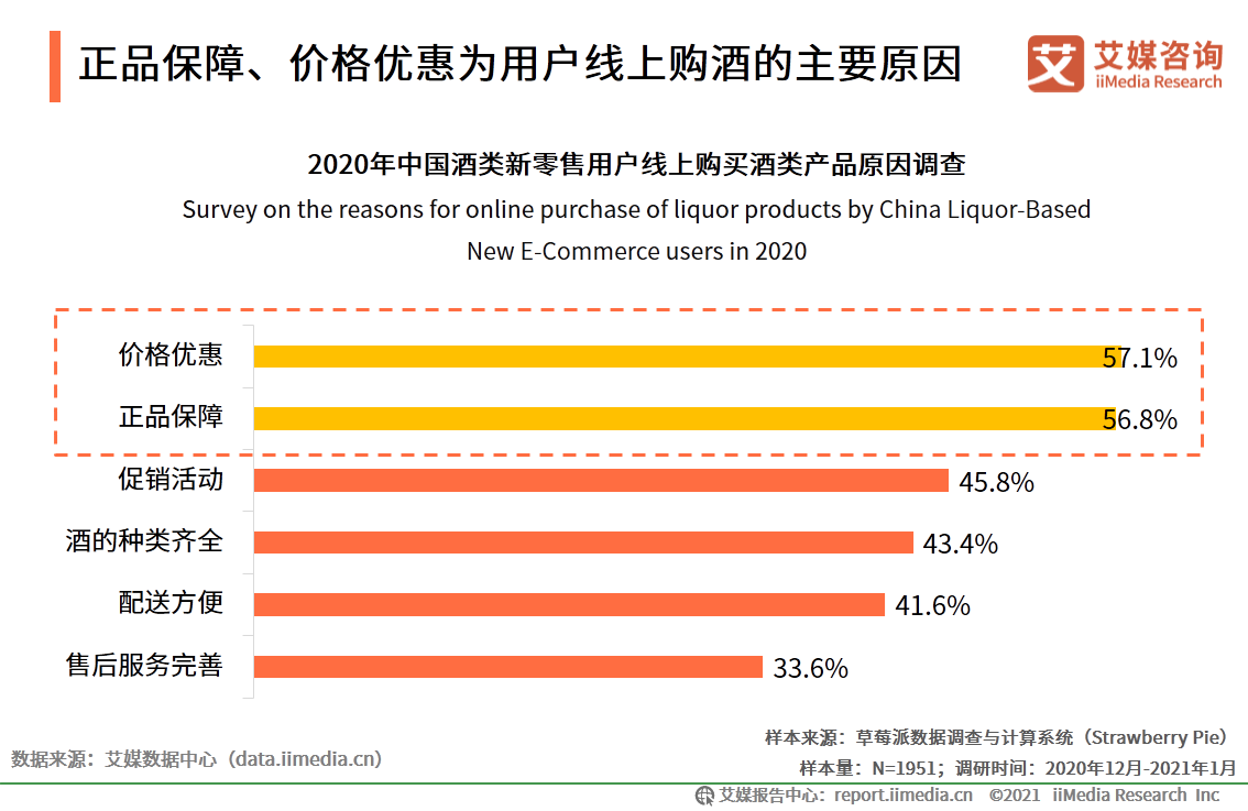 中国酒类新零售研究报告：2021年市场规模将突破1360亿元