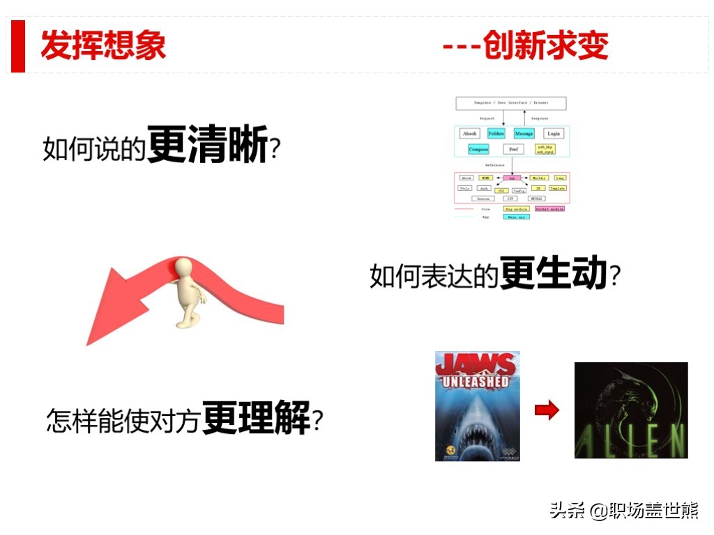 做得好不如会汇报的，谈谈产品经理如何进行数据分析