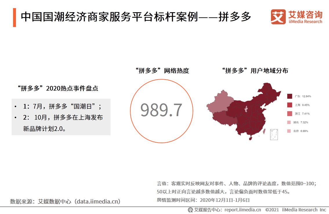 中国国潮经济发展报告 :年轻群体将释放市场消费潜力