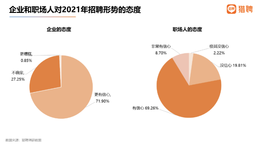 猎聘：国潮品牌消费者中，90后占比62.66%成主体人群