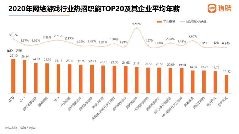 猎聘：国潮品牌消费者中，90后占比62.66%成主体人群