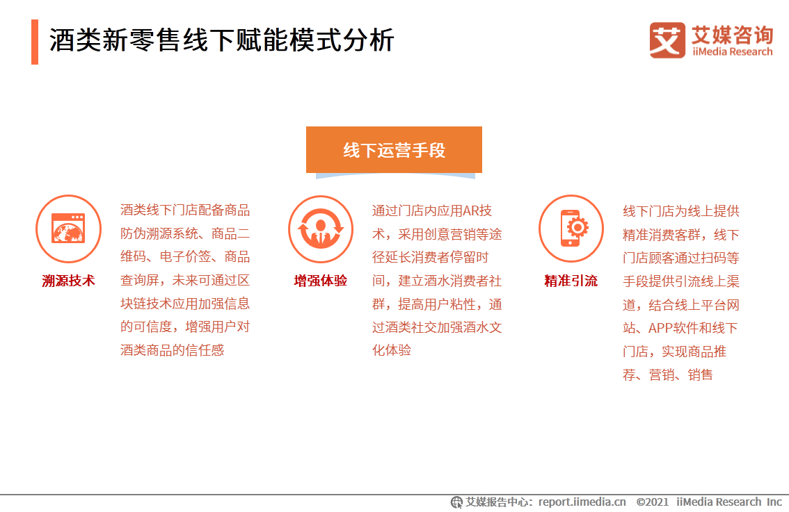 中国酒类新零售研究报告：2021年市场规模将突破1360亿元