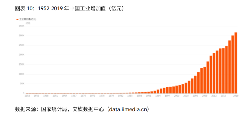 2020-2021年中国电子商票行业研究及趋势分析报告