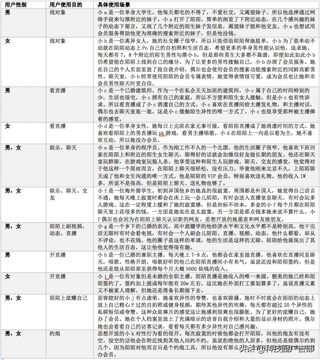 陌陌推广：陌陌产品分析报告 ！