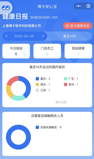 SaaS公司自救：玩转“微店+小程序”，一个月营收翻倍