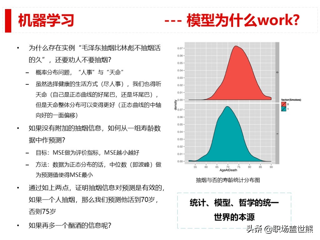 做得好不如会汇报的，谈谈产品经理如何进行数据分析