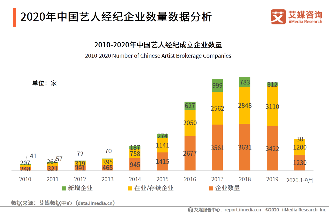 83页纯干货、6个典型案例——深度剖析艺人经纪行业发展趋势