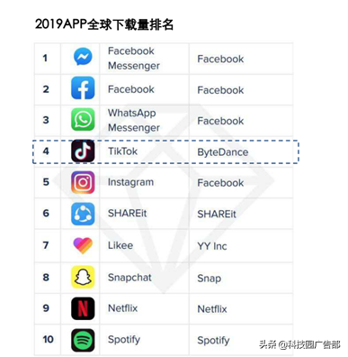 快手、抖音等短视频竞品分析报告