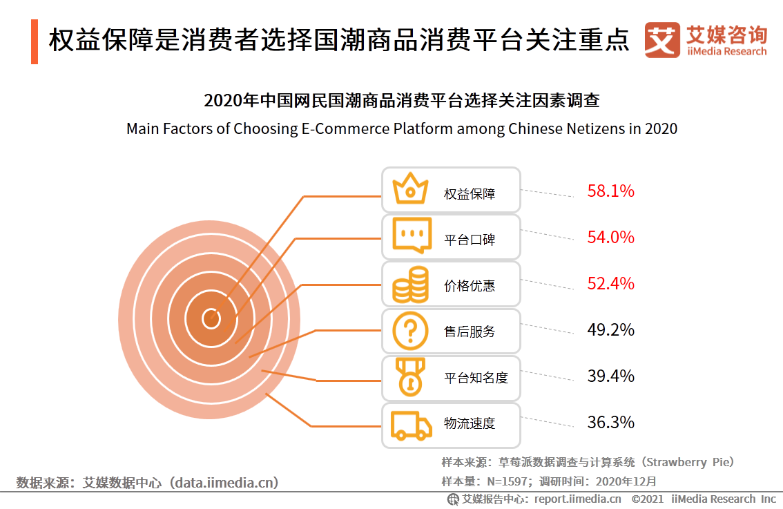 中国国潮经济发展报告 :年轻群体将释放市场消费潜力