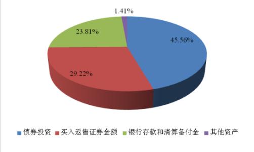 什么是零钱通？钱存在微信零钱通里面，到底安全吗？