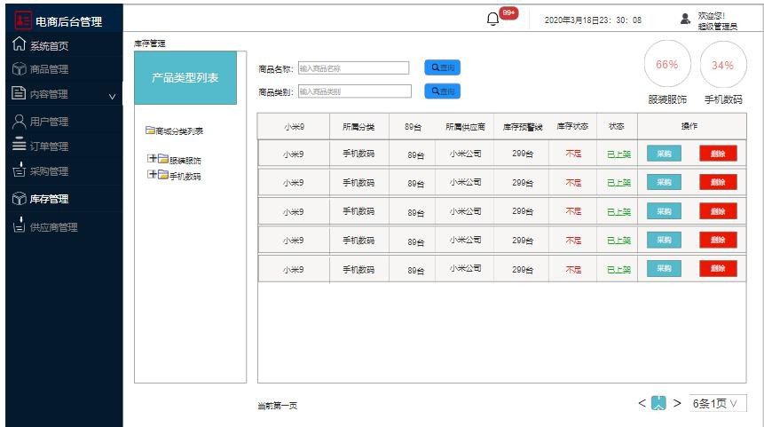 需求文档：自营电商后台管理系统