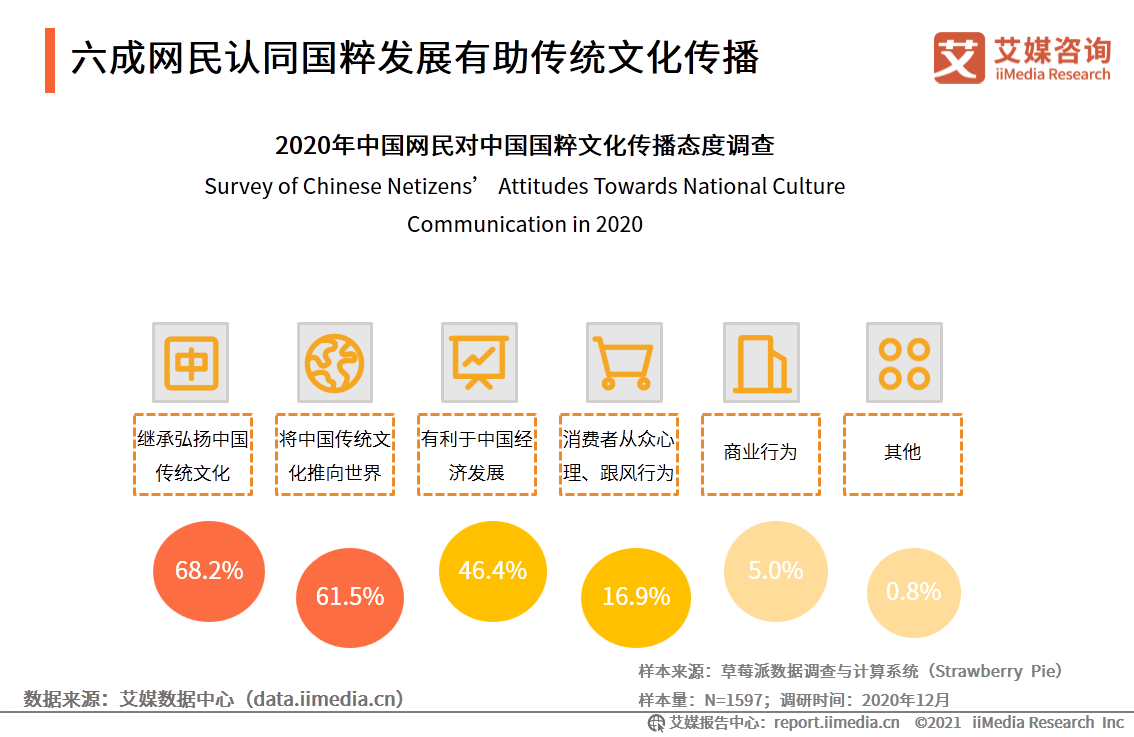 中国国潮经济发展报告 :年轻群体将释放市场消费潜力