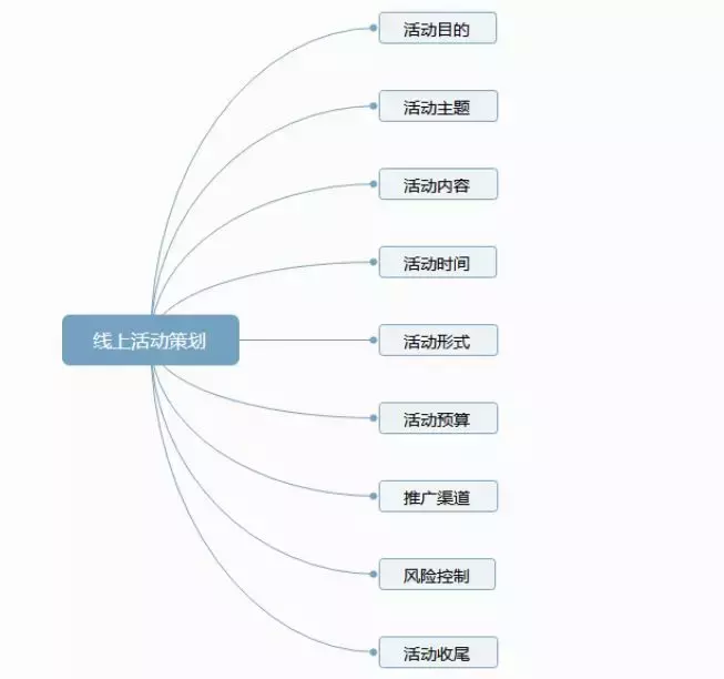 从0到1，如何策划一场完整的线上活动方案？