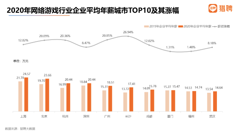 猎聘：国潮品牌消费者中，90后占比62.66%成主体人群