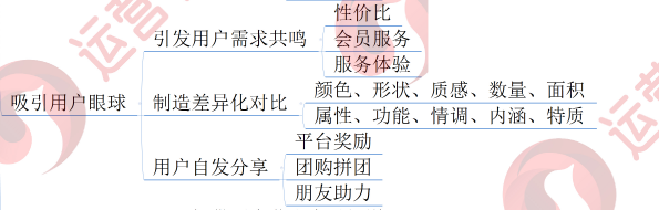 新媒体运营思维如何养成？（干货）