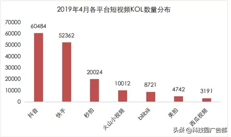 快手、抖音等短视频竞品分析报告