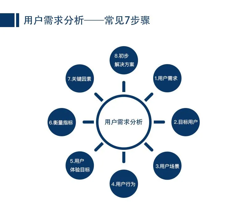 腾讯产品经理面试10大必考问题