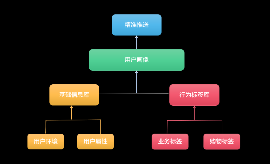 预测抖音直播2021年五大变革（流量红利品牌机会引流电商）