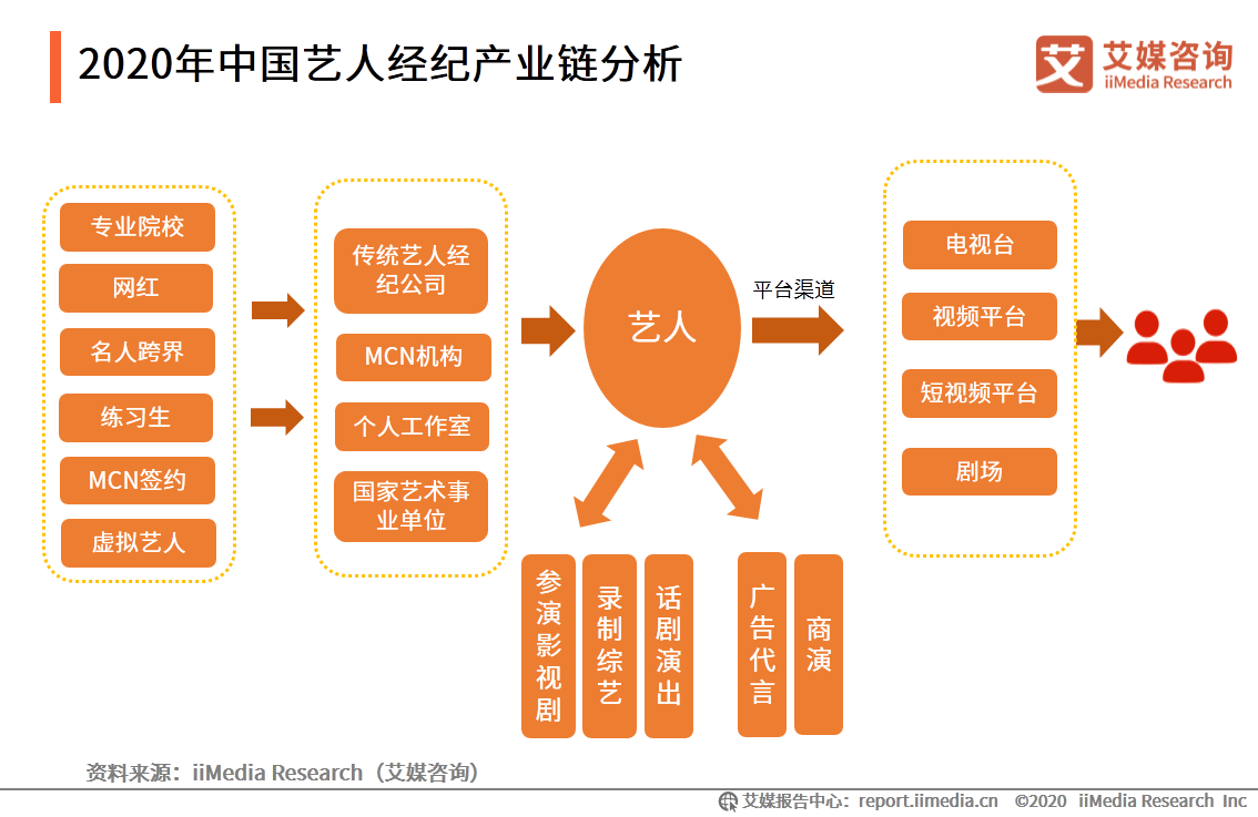 83页纯干货、6个典型案例——深度剖析艺人经纪行业发展趋势