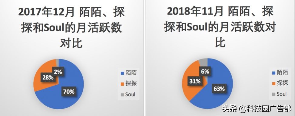 陌陌推广：陌陌产品分析报告 ！