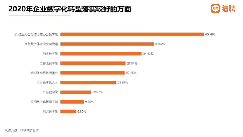 猎聘：国潮品牌消费者中，90后占比62.66%成主体人群