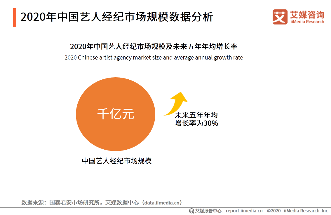 83页纯干货、6个典型案例——深度剖析艺人经纪行业发展趋势