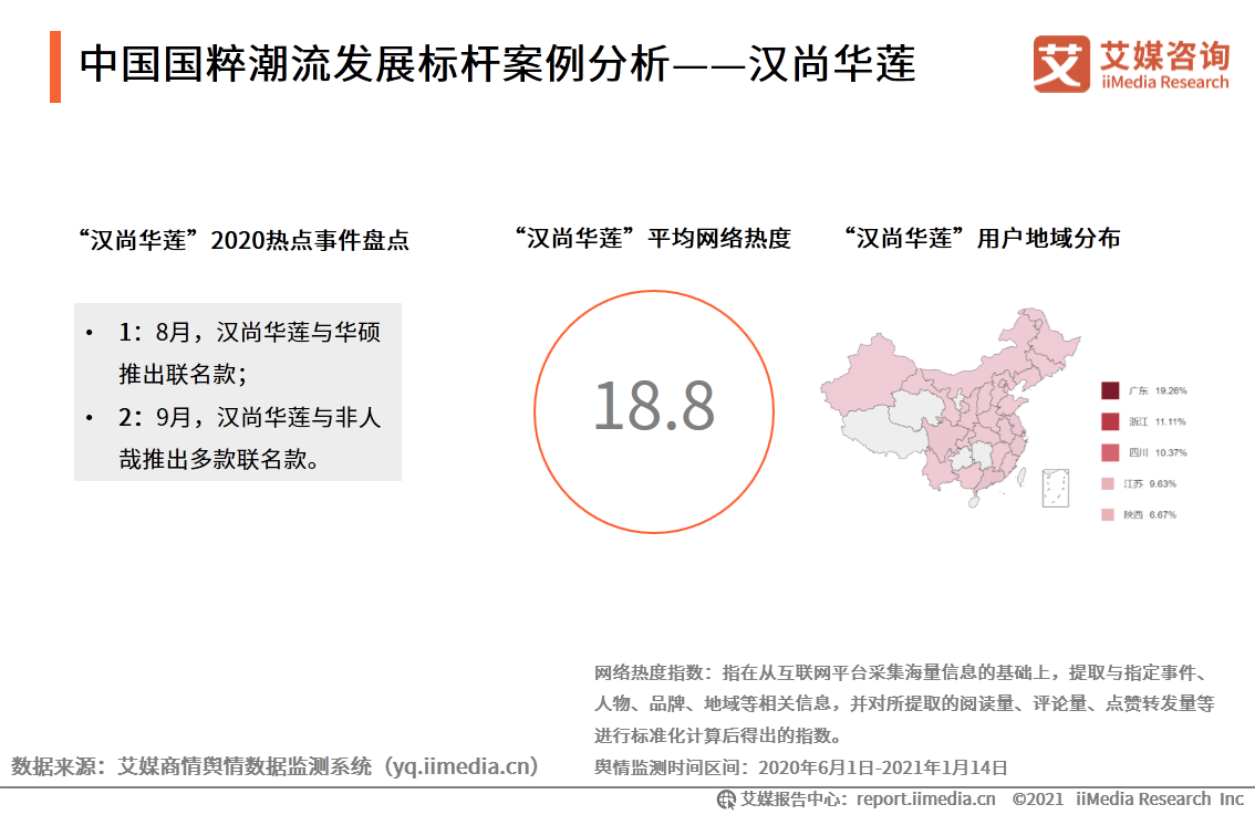 中国国潮经济发展报告 :年轻群体将释放市场消费潜力