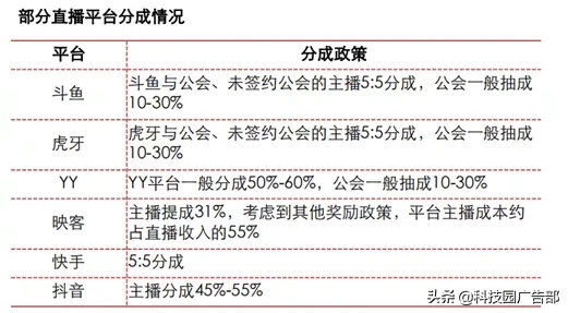 快手、抖音等短视频竞品分析报告