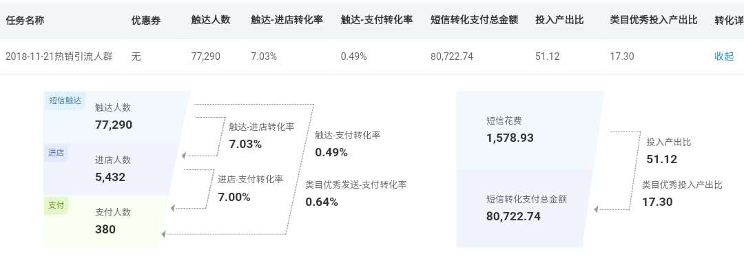 拼多多搜索加权标签大解析！这些商品标签你都有吗？